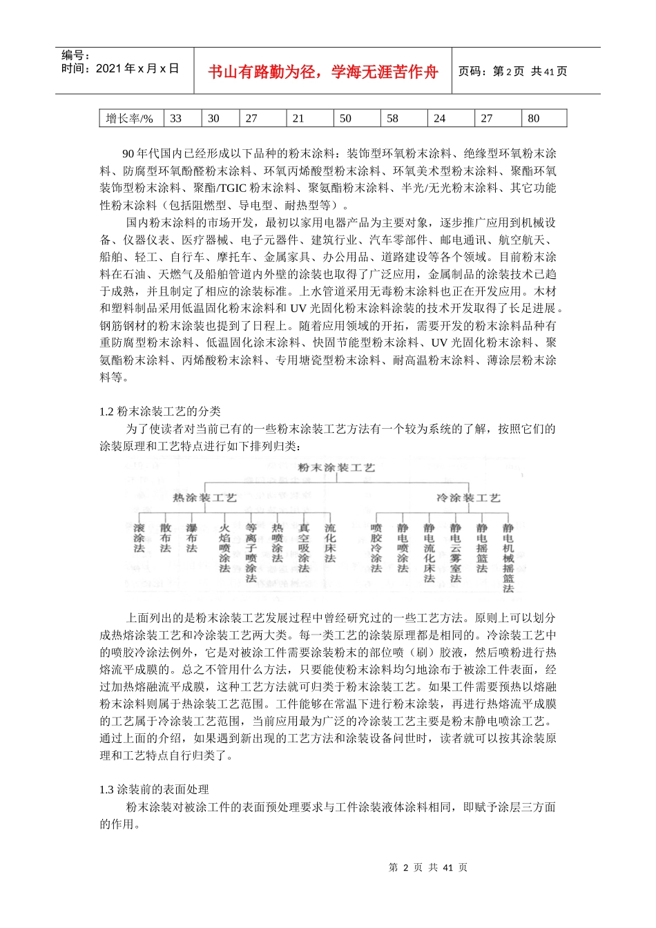 粉末涂料的涂装工艺_第2页