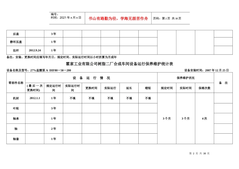 合成车间设备运行保养维护统计表_第2页