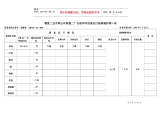 合成车间设备运行保养维护统计表
