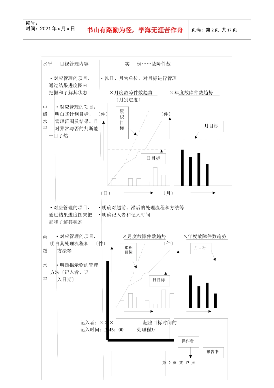 5S管理系列讲义之二--目视管理_第2页
