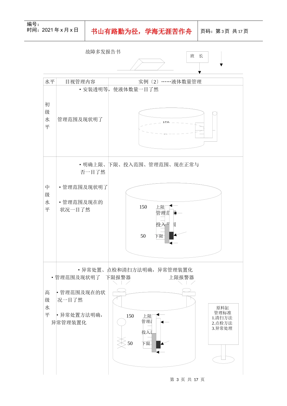 5S管理系列讲义之二--目视管理_第3页