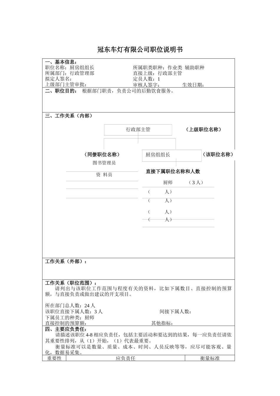 冠东车灯厨房组组长职位说明书_第1页