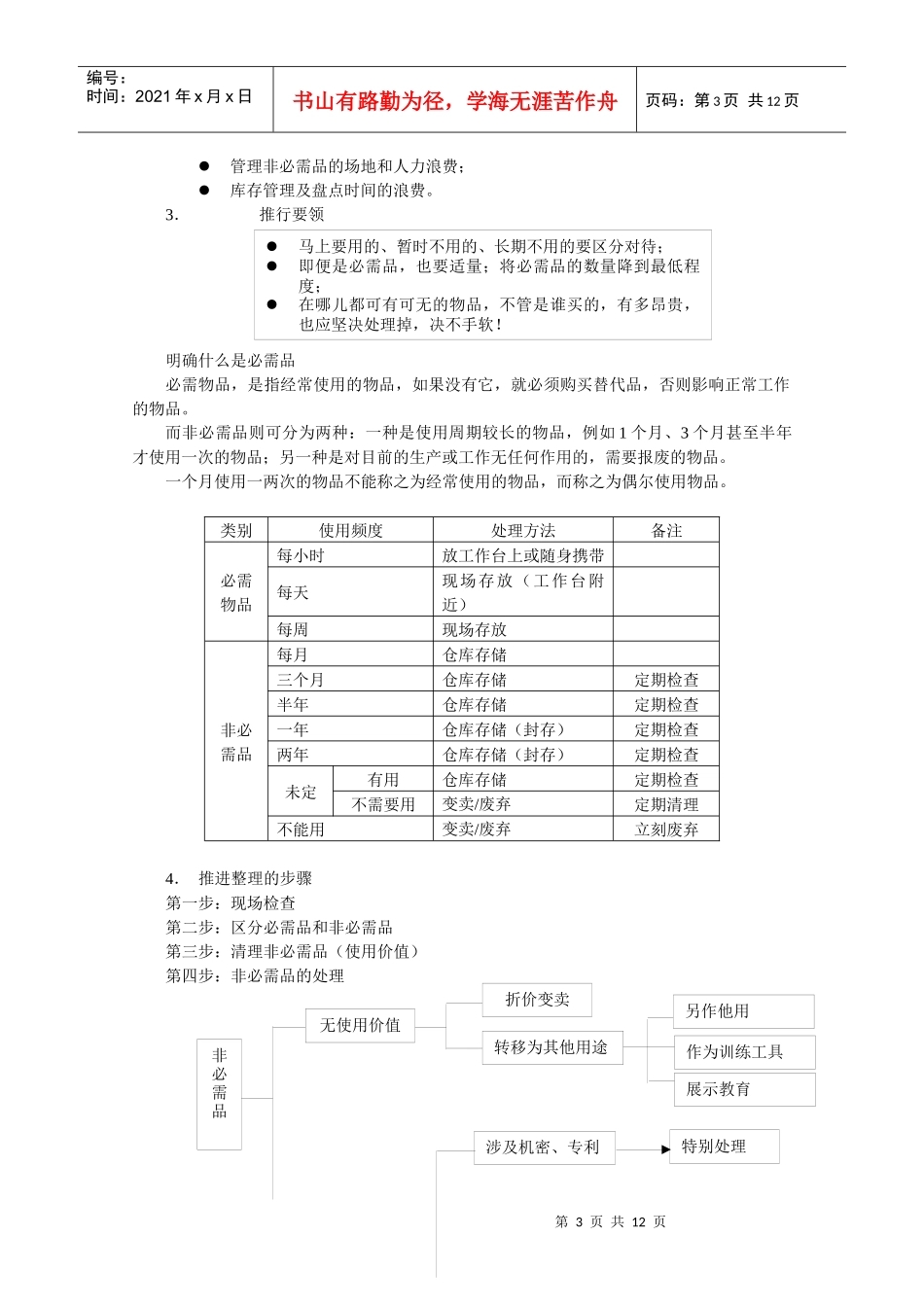 5S知识讲座_第3页