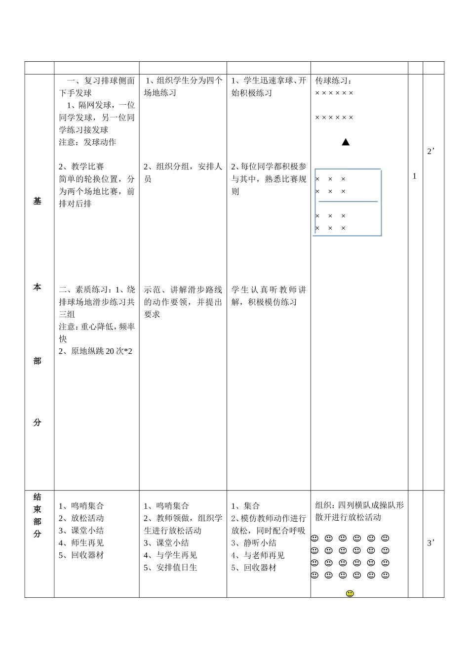 排球侧面下手发球和教学比赛教案_第2页