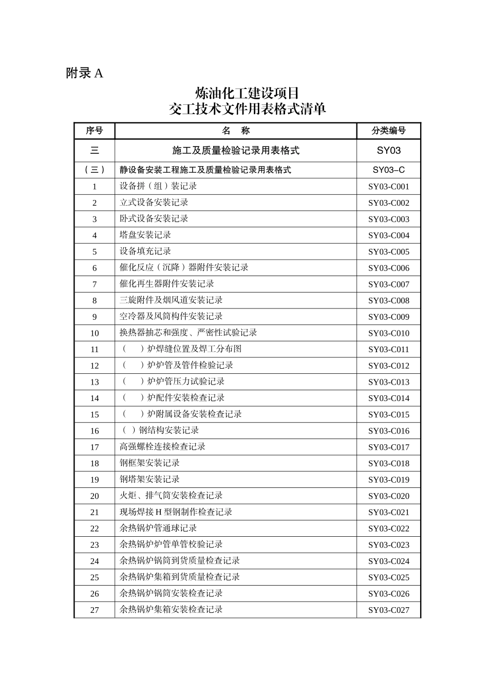 SY03-C静设备安装表格08版炼化竣工表格_第1页