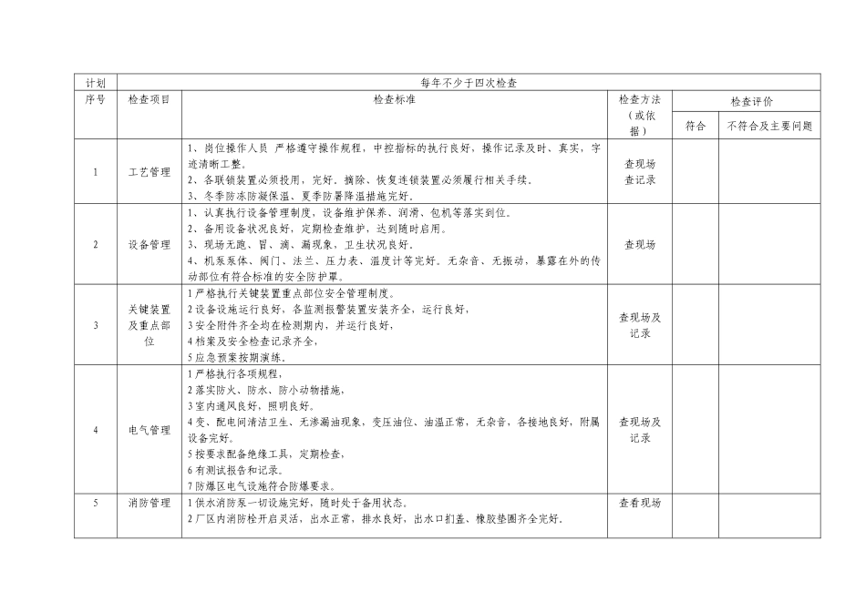 安全检查表汇总(综合、车间、专业、班组等)_第2页