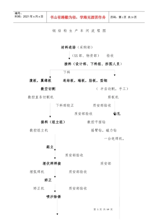 钢结构生产车间流程