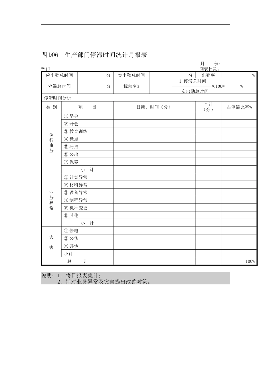 生产部门停滞时间统计月报表_第1页