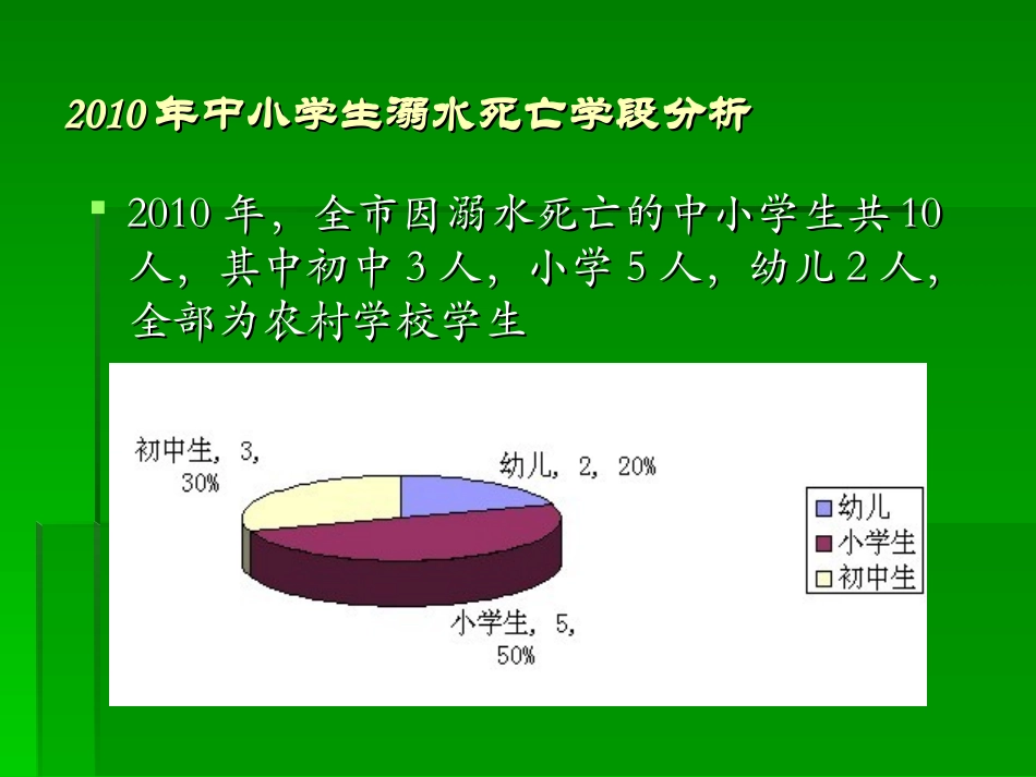 中小学防溺水专项教育课件_第3页