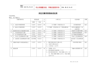 岗位关键考核指标设定表（生产线员工）aad