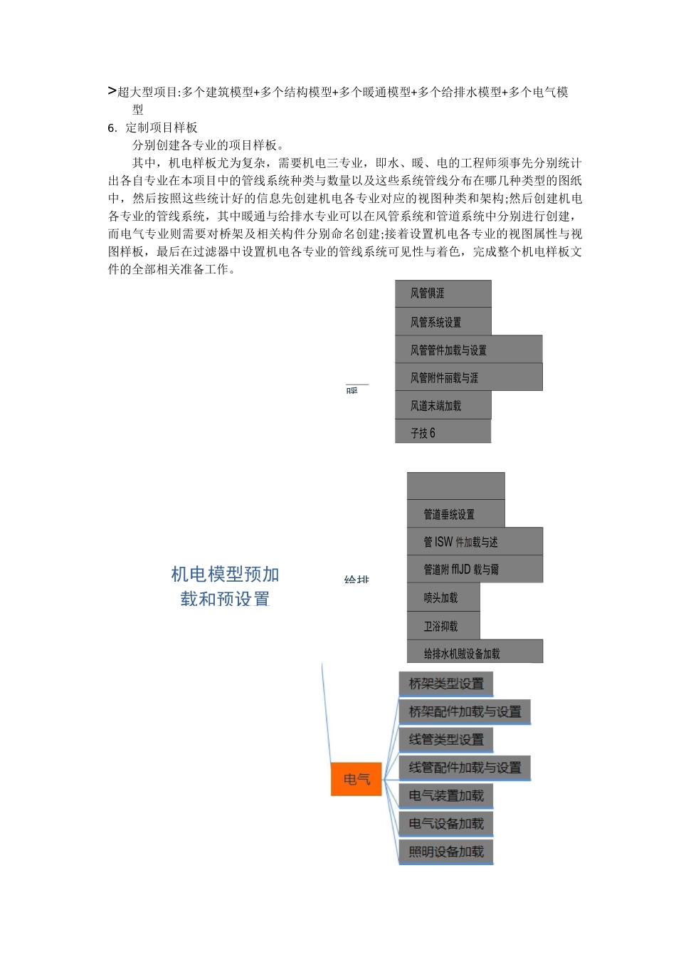 BIM 建模流程_第2页