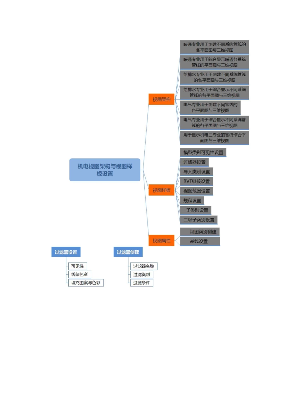 BIM 建模流程_第3页