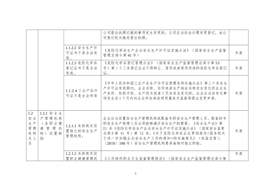 安全生产隐患排查标准清单_第3页