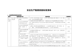安全生产隐患排查标准清单