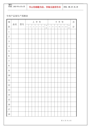 年度产品别生产预测表
