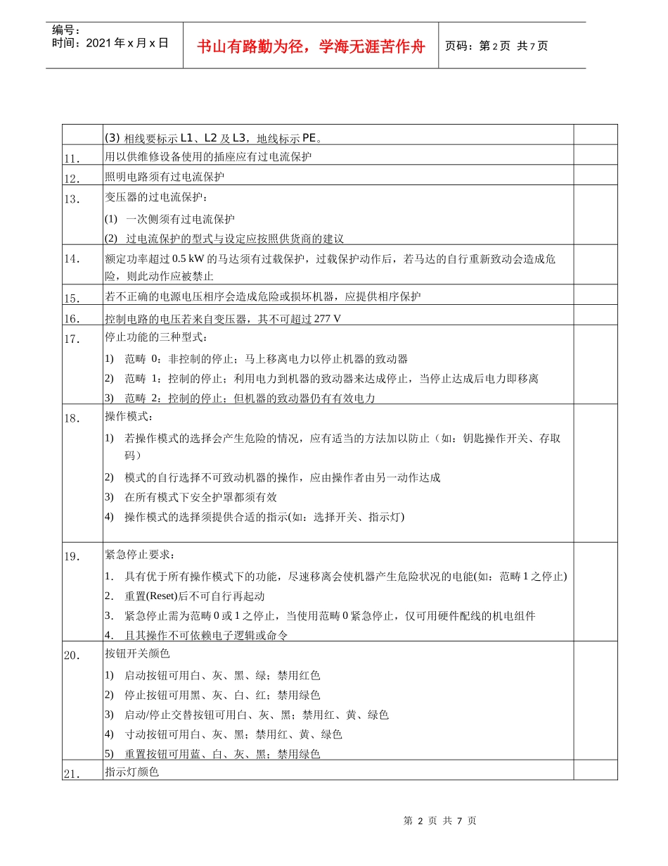 CE认证安全需求MD_ LVD_第2页