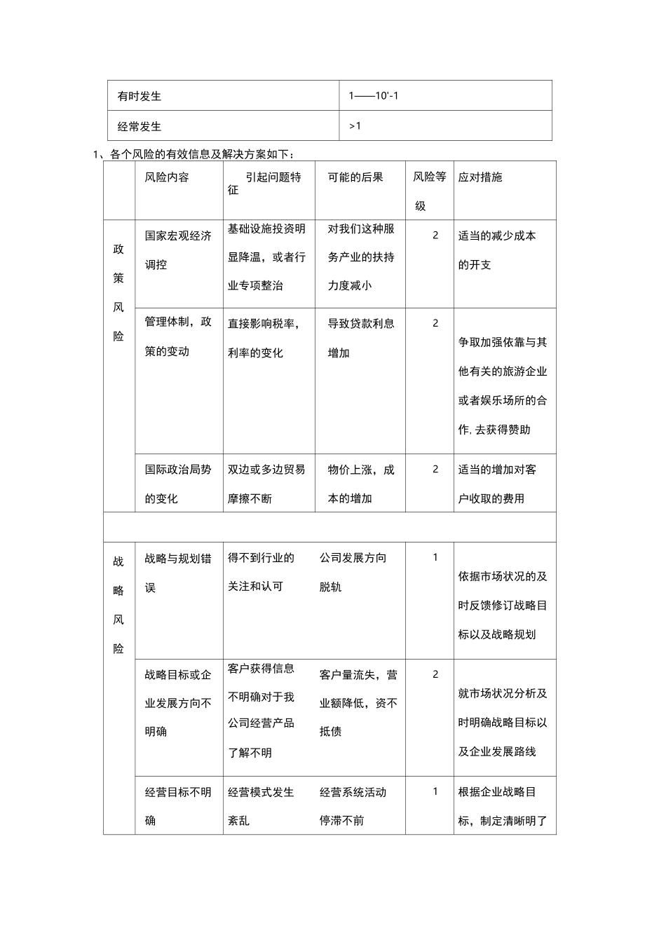 风险管理计划书_第3页