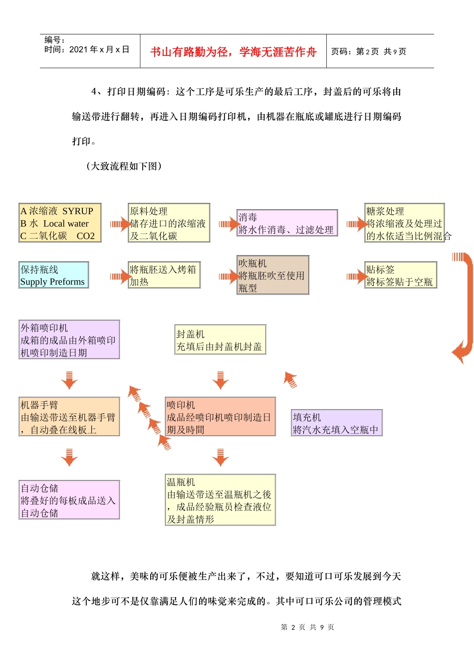 可口可乐的生产与发展_第2页