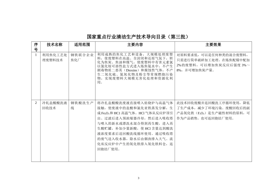 国家重点行业清洁生产技术导向目录（第三批）（DOC 112页）_第3页