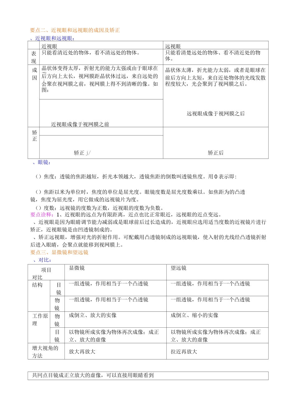 眼睛和眼镜 显微镜和望远镜(提高) 知识讲解_第2页