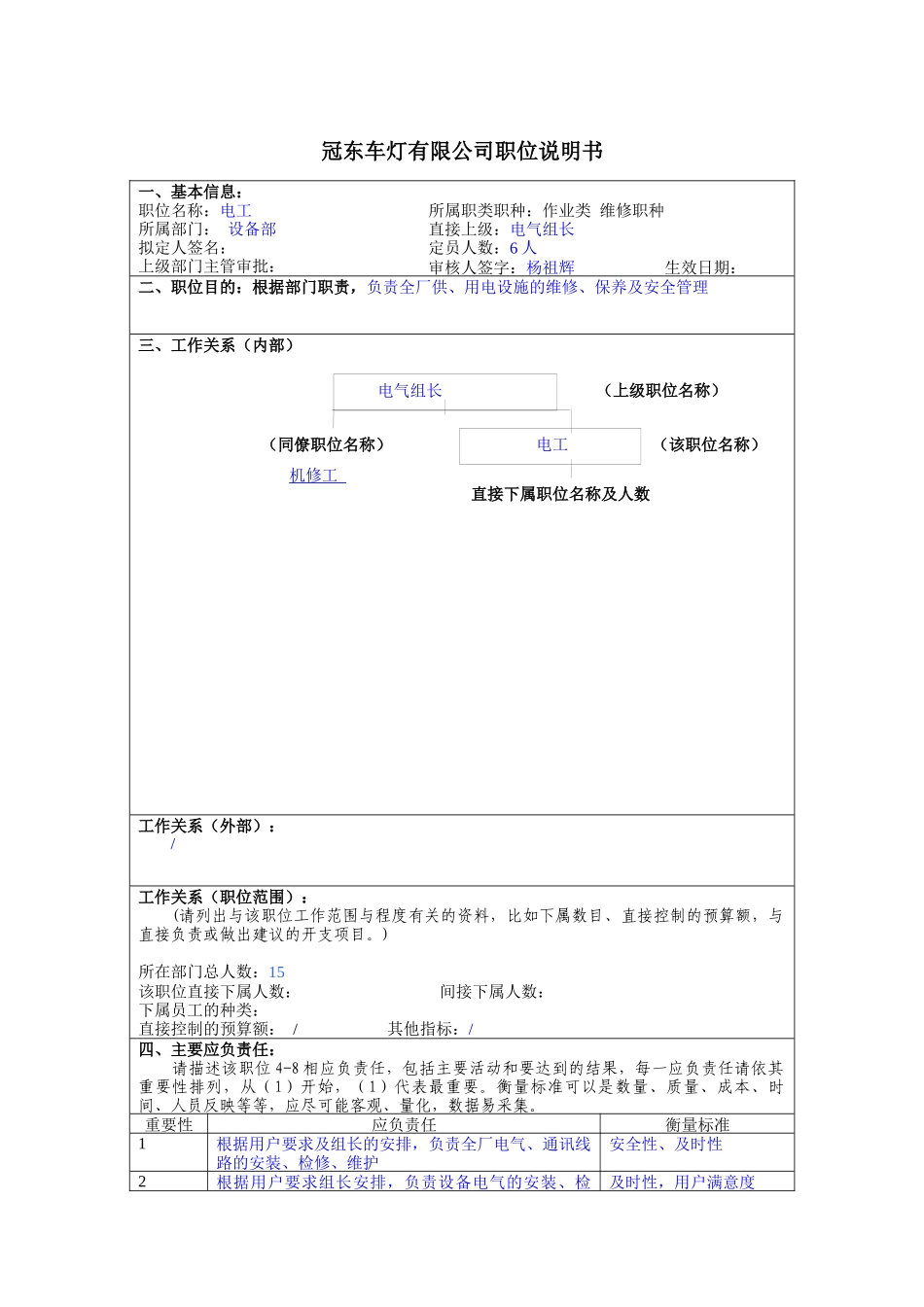 冠东车灯公司设备部电工职位说明书_第1页