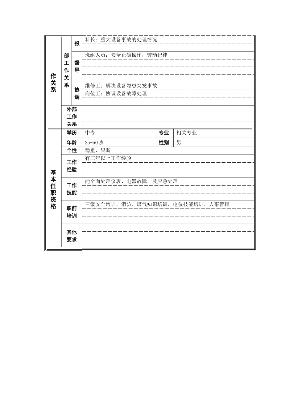 机动科电仪班长岗位说明书_第2页
