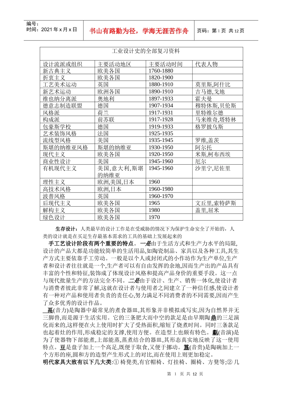 工业设计相关资料简介_第1页