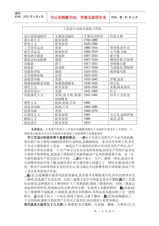 工业设计相关资料简介