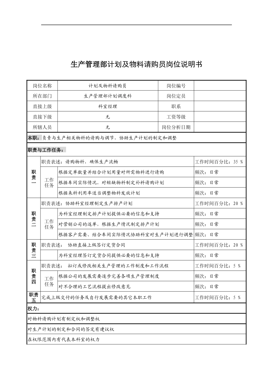 奥康集团生产管理部计划及物料请购员岗位说明书_第1页