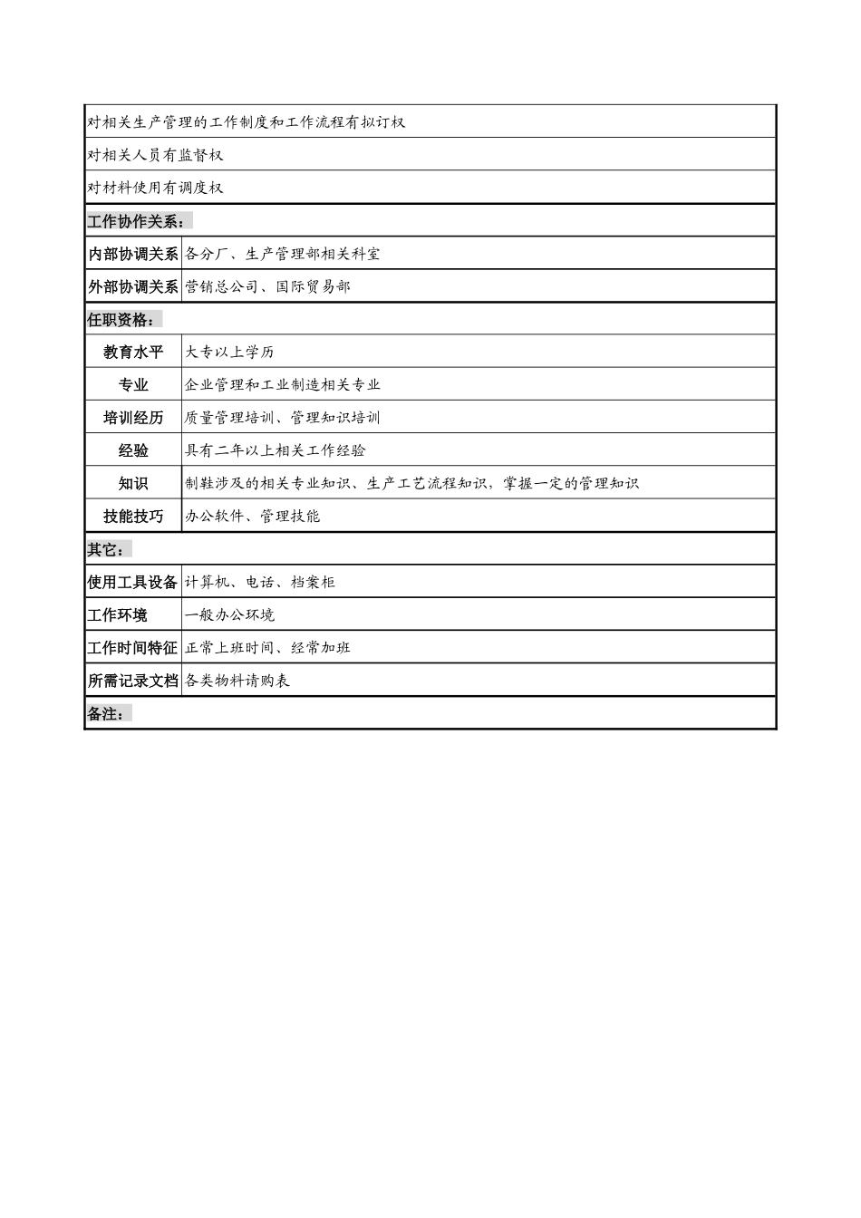 奥康集团生产管理部计划及物料请购员岗位说明书_第2页
