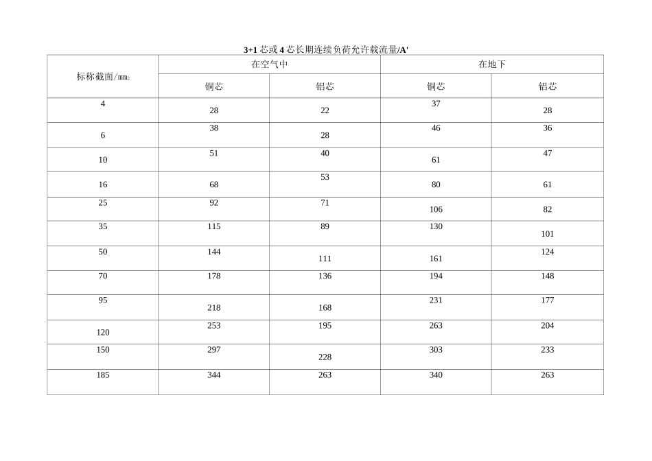 高压电缆载流量表_第2页