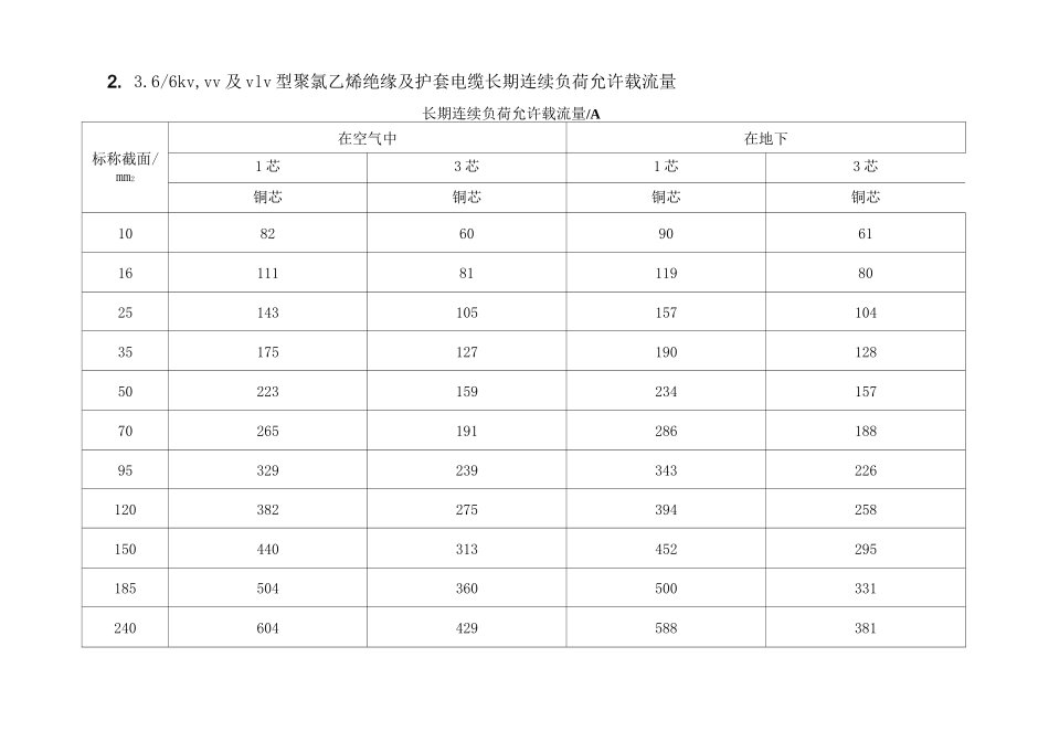 高压电缆载流量表_第3页