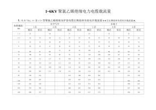 高压电缆载流量表