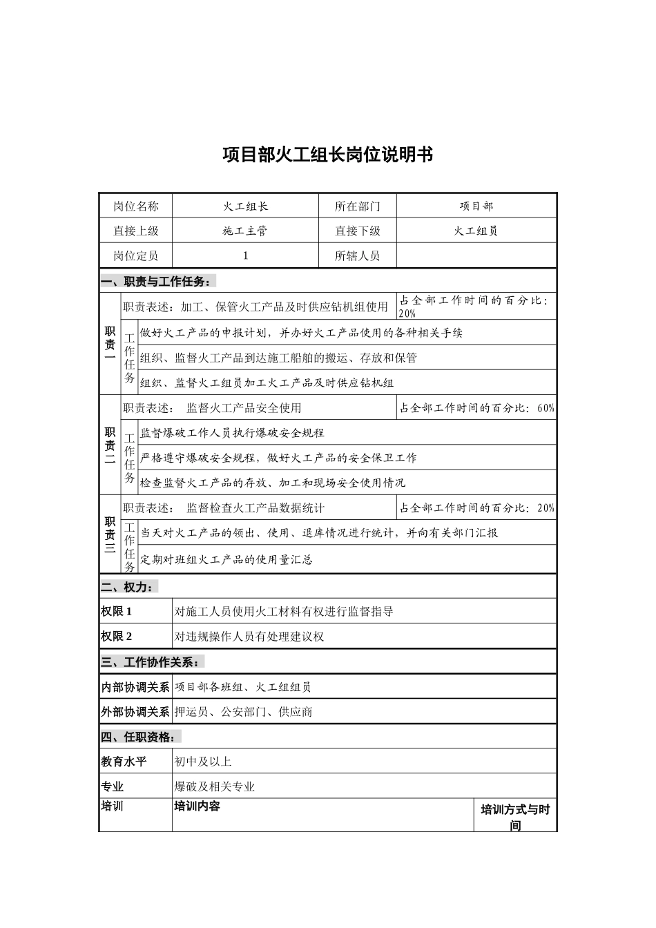 创新港湾工程公司项目部火工组长岗位说明书_第1页