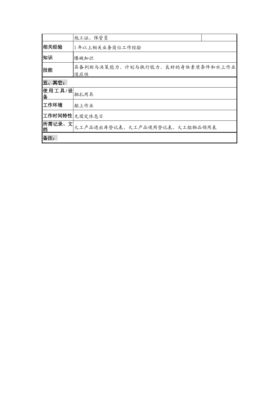 创新港湾工程公司项目部火工组长岗位说明书_第2页