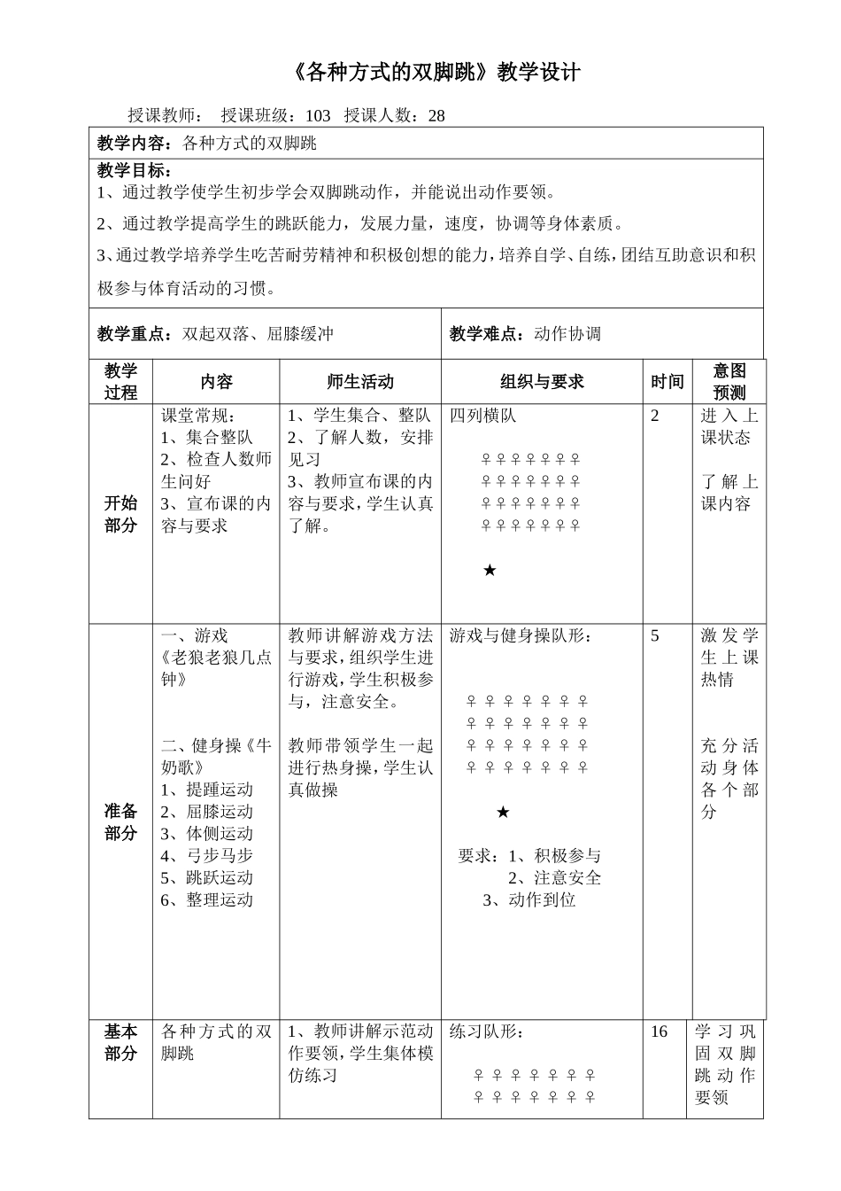 各种方式双脚跳 (2)_第1页