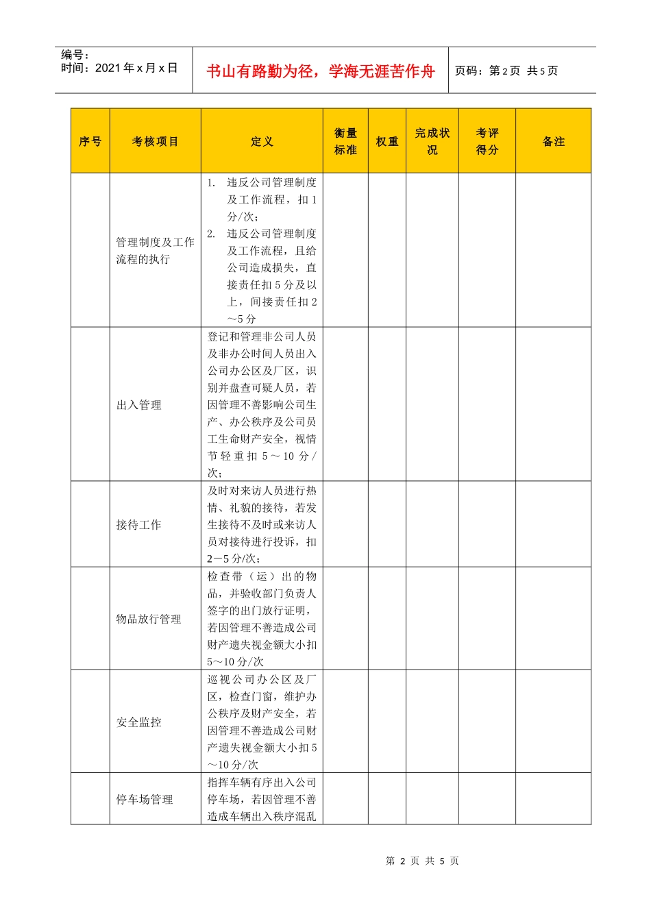 某生产企业保卫绩效考核表_第2页