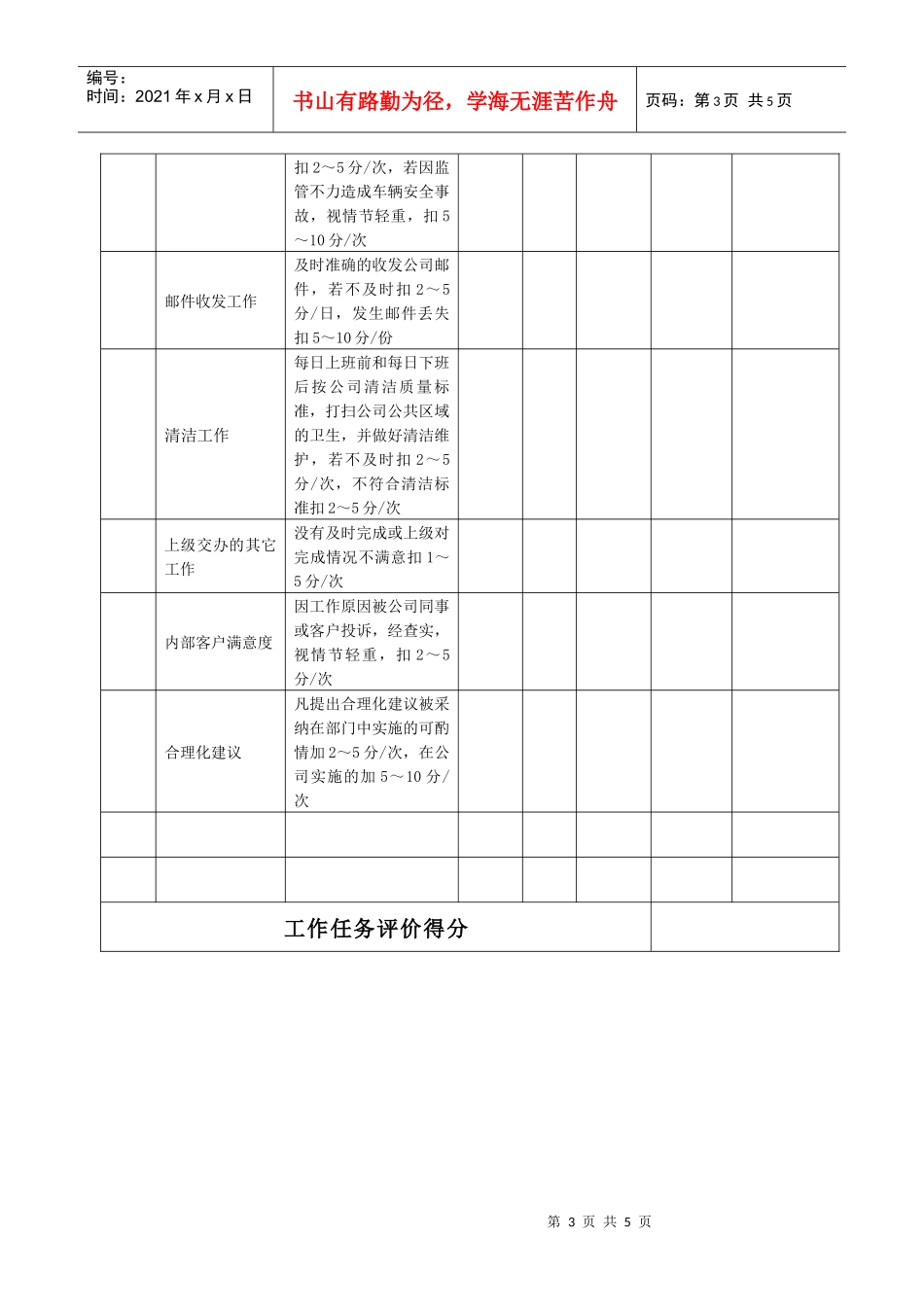 某生产企业保卫绩效考核表_第3页