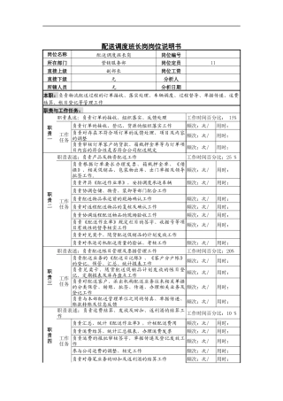配送调度班长岗岗位说明书