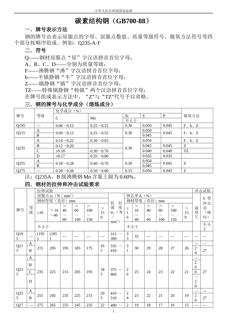 蒸汽锅炉安全技术监察规程相关标准汇编_第1页