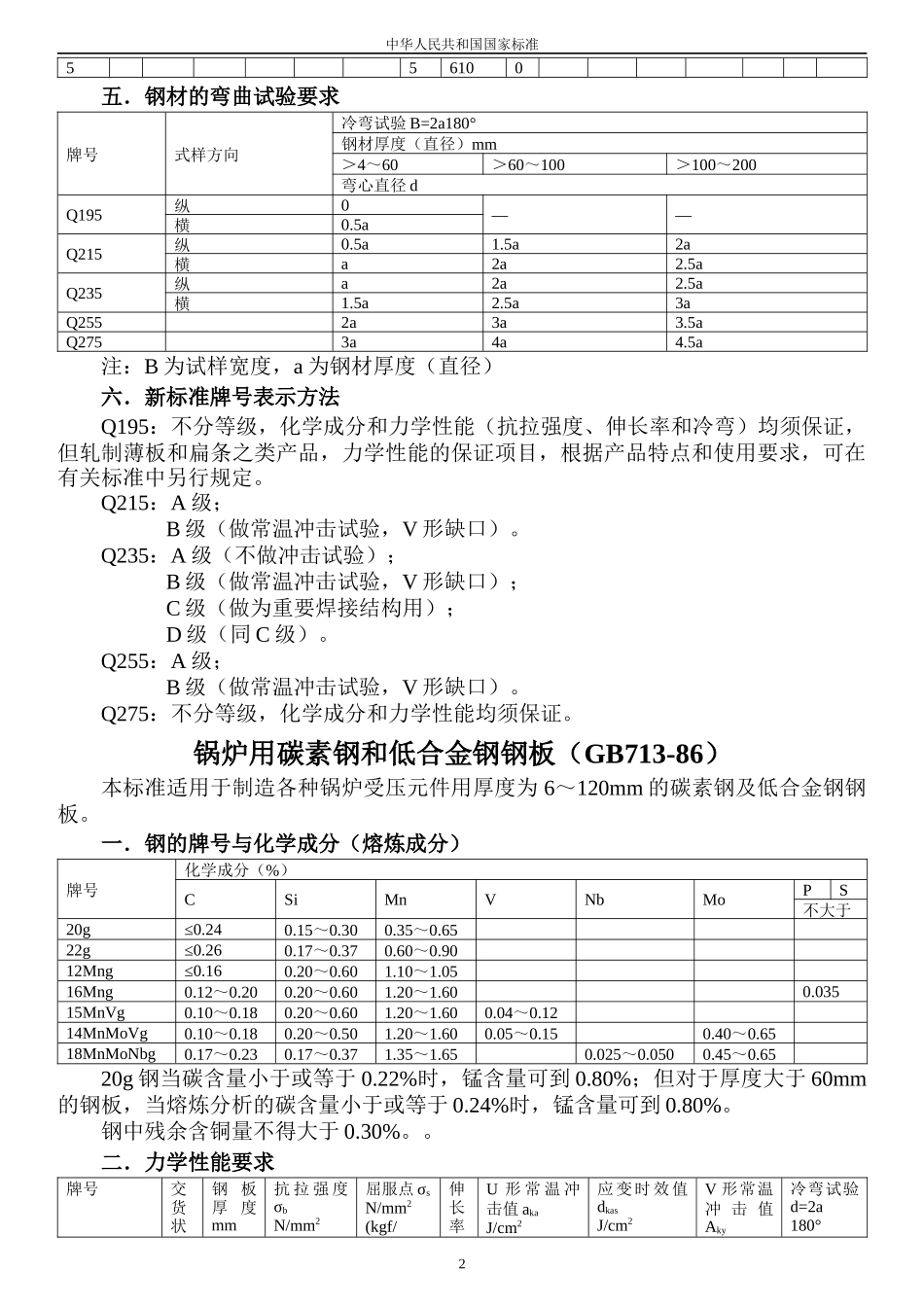 蒸汽锅炉安全技术监察规程相关标准汇编_第2页