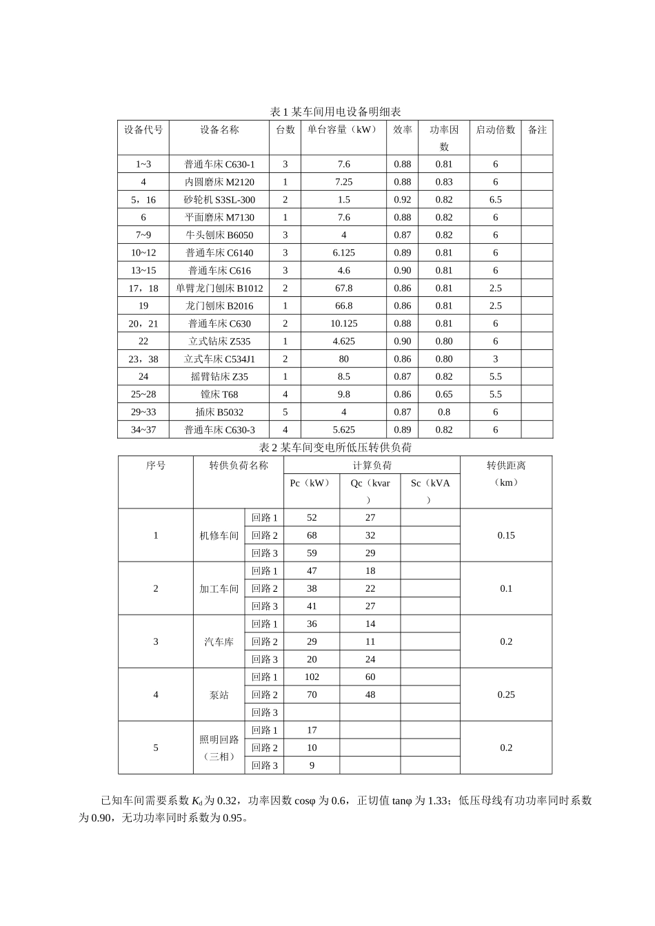 某车间制造厂配电所设计_第2页