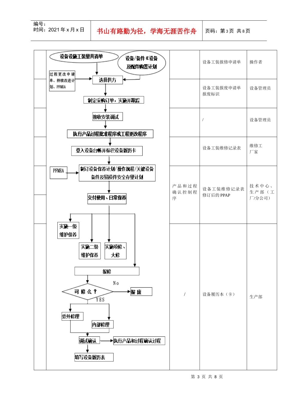 S01生产设备控制程序118_第3页
