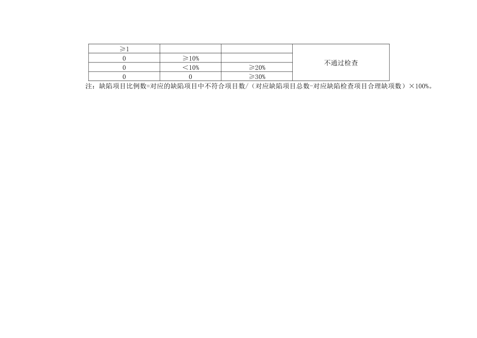 药品零售企业《药品经营质量管理规范》现场检查细则_第3页