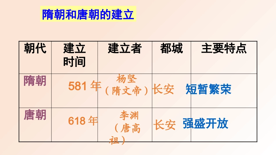 七下第二单元经济重心的南移和民族关系的发展_第3页