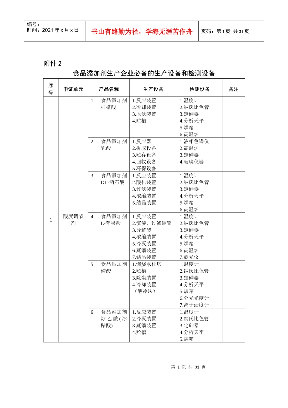 食品添加剂生产企业必备生产设备与检测设备_第1页