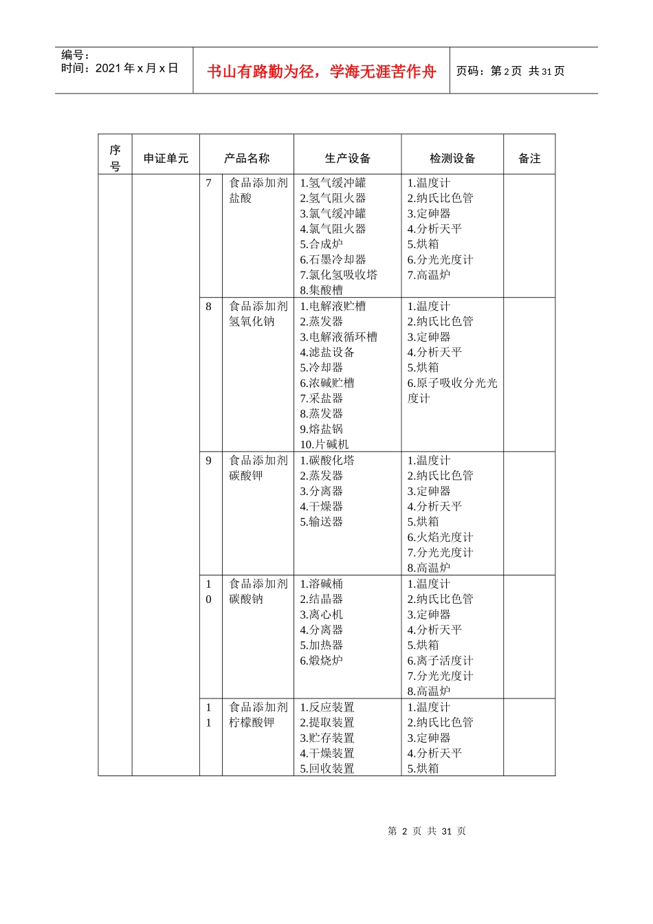 食品添加剂生产企业必备生产设备与检测设备_第2页