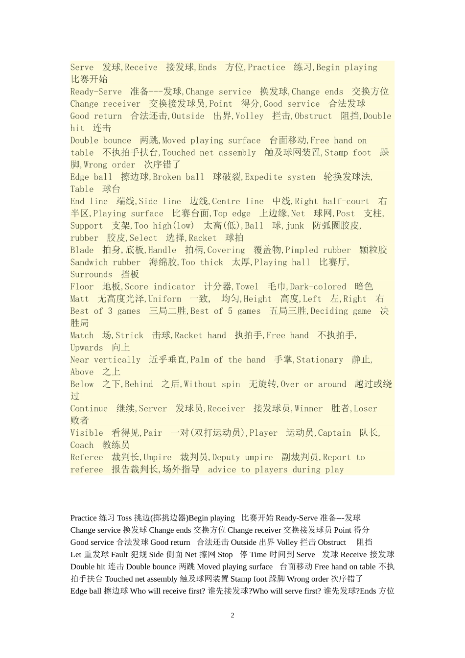 乒乓球比赛规则 (2)_第2页