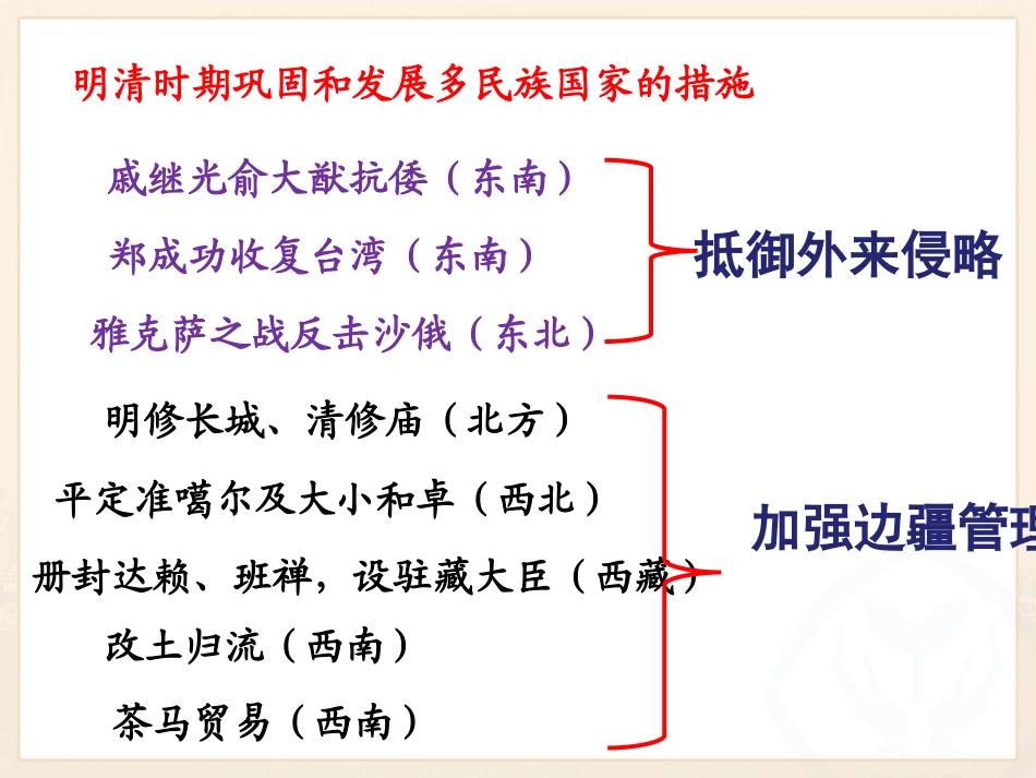 农耕文明的繁盛 (4)_第1页