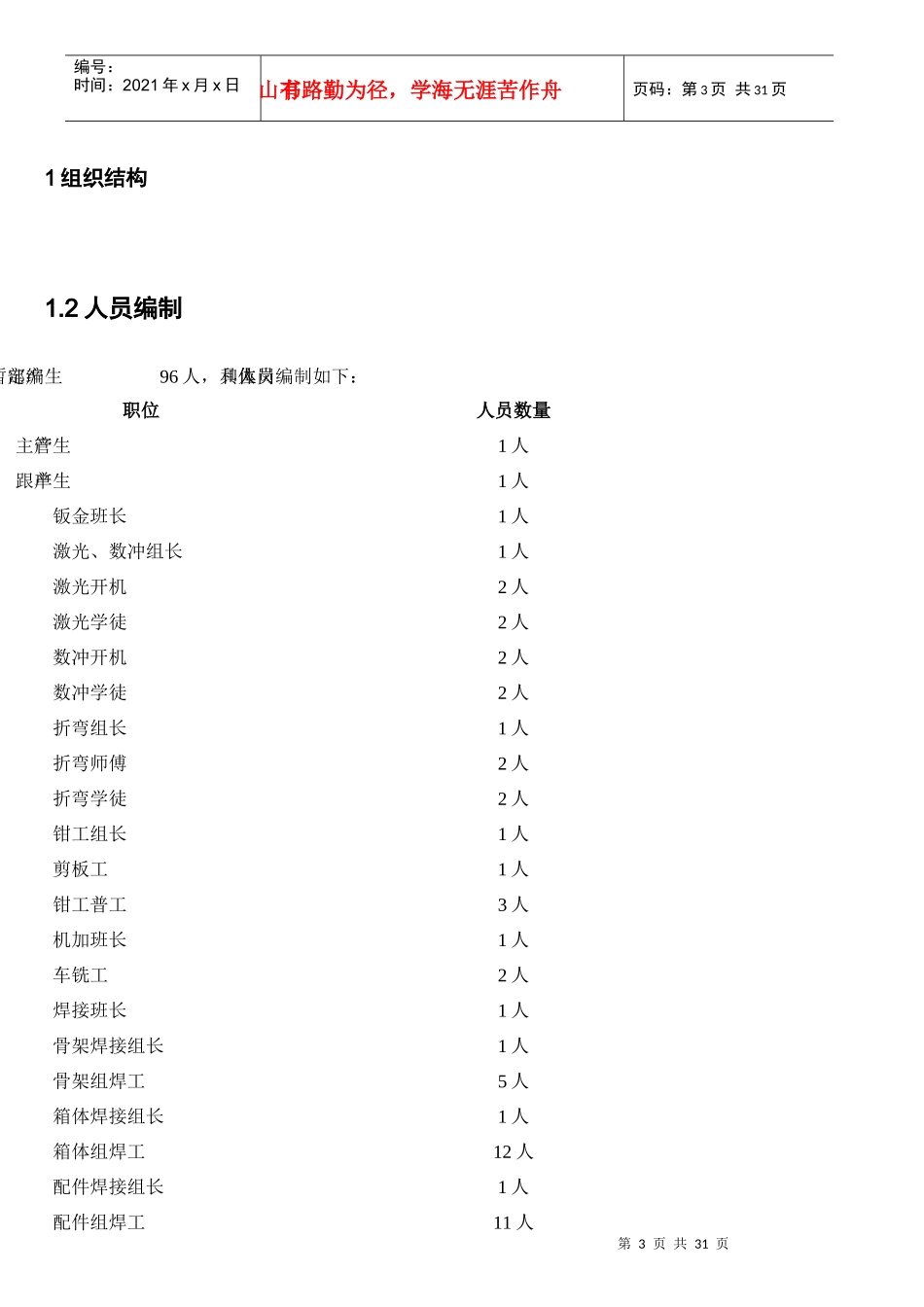 某机电设备有限公司生产部岗位职责说明书_第3页